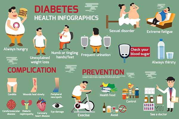 Infographie sur le diabète